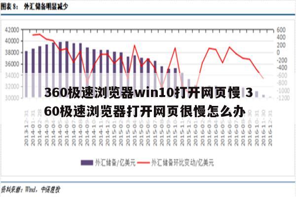 360极速浏览器win10打开网页慢 360极速浏览器打开网页很慢怎么办