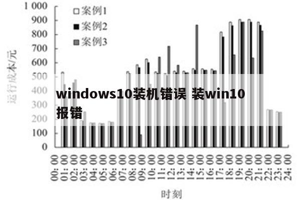 windows10装机错误 装win10报错