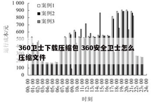 360卫士下载压缩包 360安全卫士怎么压缩文件