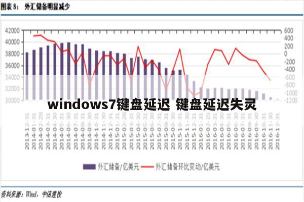 windows7键盘延迟 键盘延迟失灵