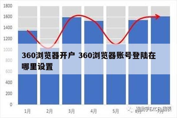 360浏览器开户 360浏览器账号登陆在哪里设置