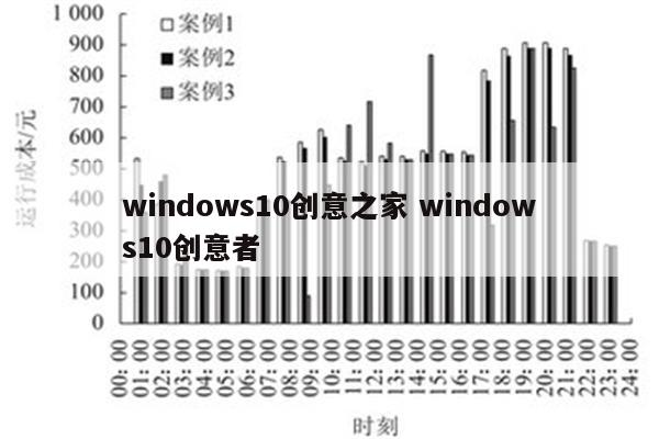 windows10创意之家 windows10创意者