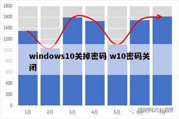 windows10关掉密码 w10密码关闭