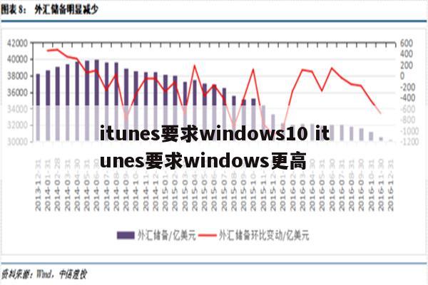itunes要求windows10 itunes要求windows更高
