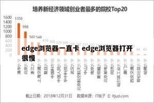 edge浏览器一直卡 edge浏览器打开很慢