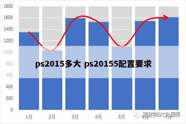 ps2015多大 ps20155配置要求