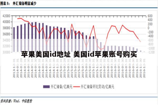 苹果美国id地址 美国id苹果账号购买