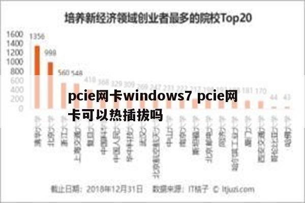 pcie网卡windows7 pcie网卡可以热插拔吗