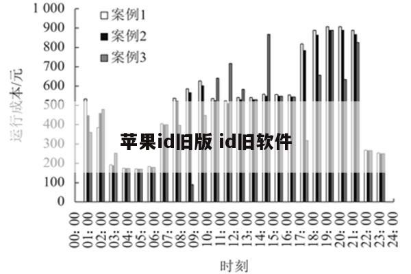 苹果id旧版 id旧软件