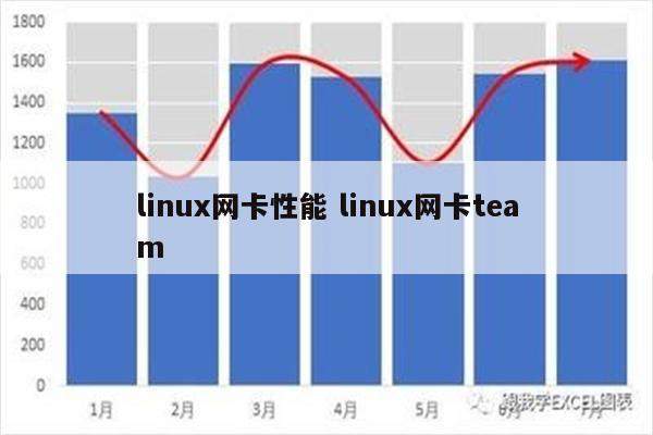 linux网卡性能 linux网卡team