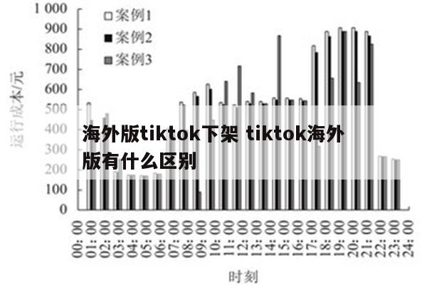 海外版tiktok下架 tiktok海外版有什么区别