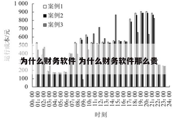 为什么财务软件 为什么财务软件那么贵