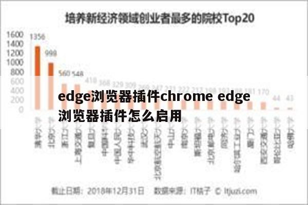 edge浏览器插件chrome edge浏览器插件怎么启用