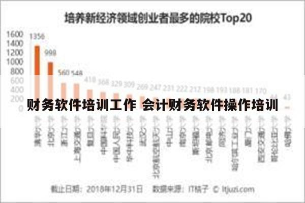 财务软件培训工作 会计财务软件操作培训