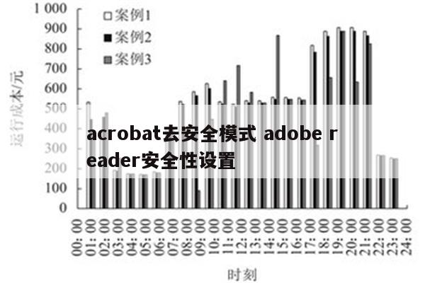 acrobat去安全模式 adobe reader安全性设置