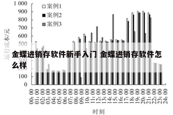 金蝶进销存软件新手入门 金蝶进销存软件怎么样