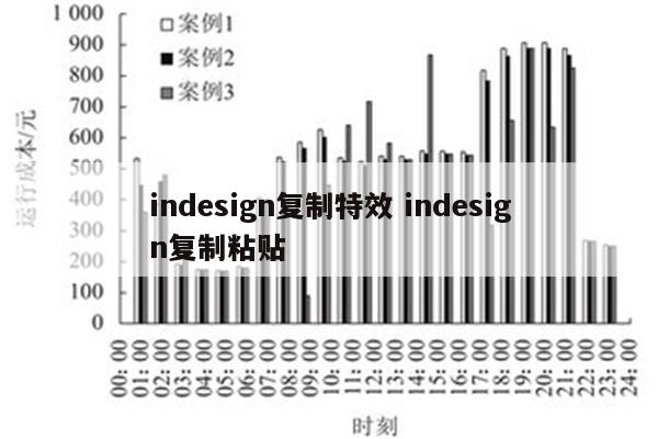 indesign复制特效 indesign复制粘贴