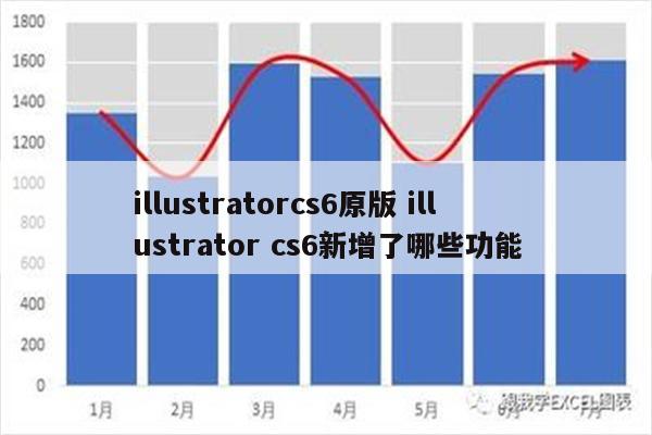 illustratorcs6原版 illustrator cs6新增了哪些功能