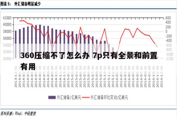 360压缩不了怎么办 7p只有全景和前置有用