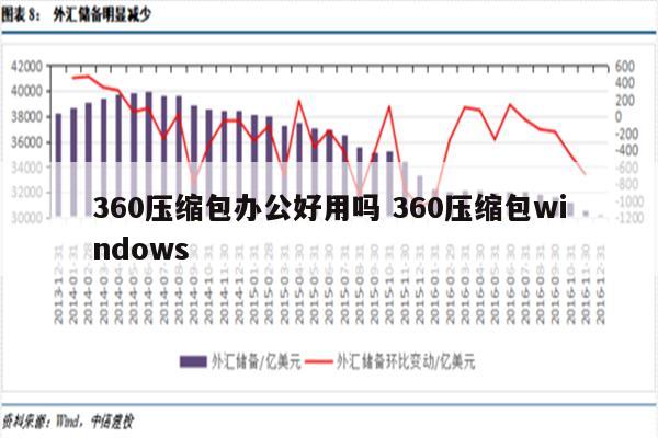 360压缩包办公好用吗 360压缩包windows