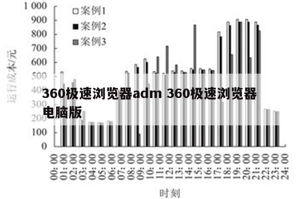 360极速浏览器adm 360极速浏览器电脑版