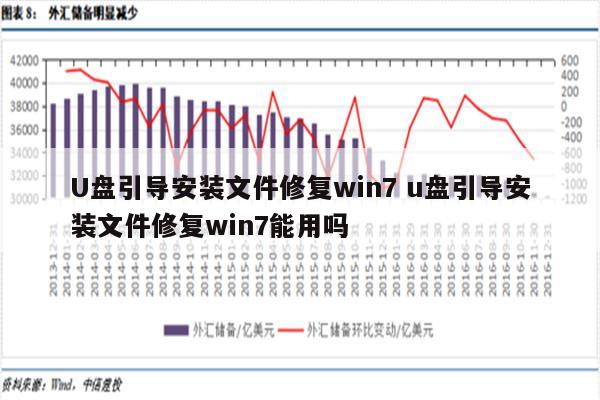 U盘引导安装文件修复win7 u盘引导安装文件修复win7能用吗