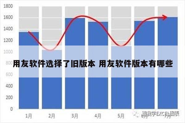 用友软件选择了旧版本 用友软件版本有哪些