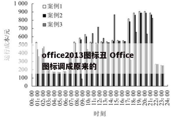 office2013图标丑 Office图标调成原来的