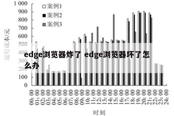 edge浏览器炸了 edge浏览器坏了怎么办