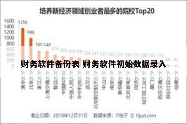财务软件备份表 财务软件初始数据录入