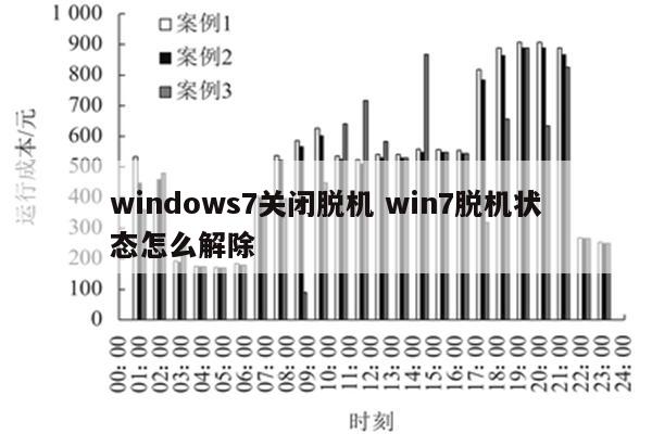 windows7关闭脱机 win7脱机状态怎么解除
