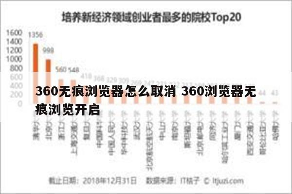 360无痕浏览器怎么取消 360浏览器无痕浏览开启